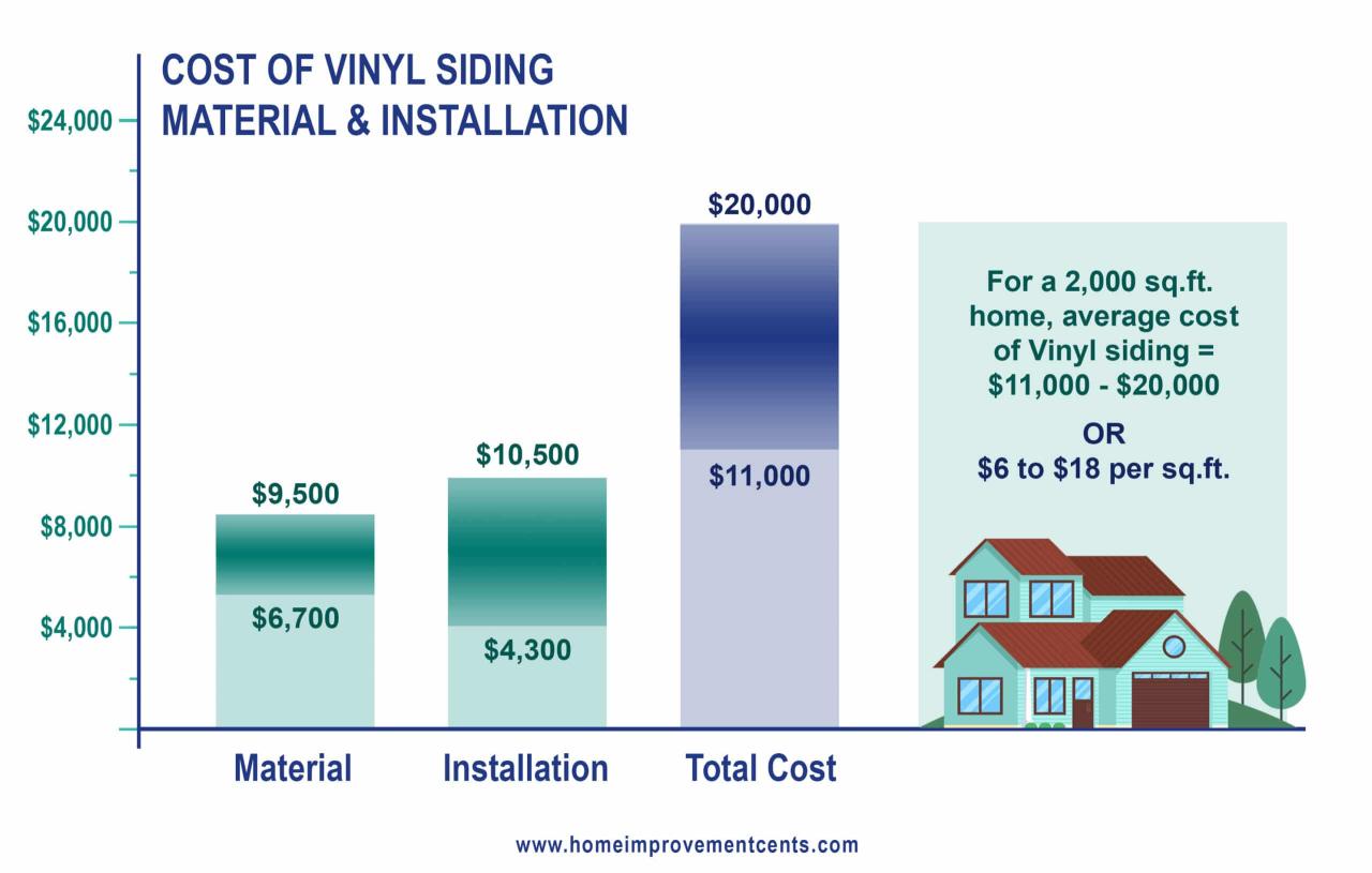 Siding cost reside infographic