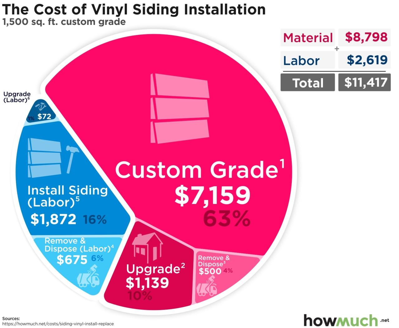 Siding vinyl cost installation costs much does replace install item